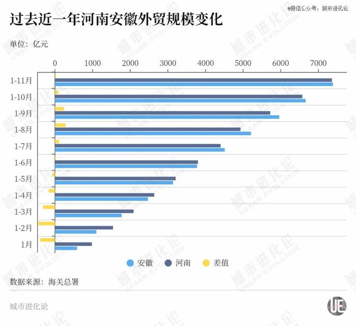 猛将上位，中部外贸第一省要易主了？