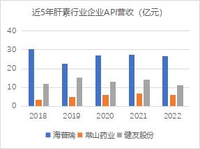 健友股份计提存货跌价准备致亏损 肝素+无菌注射剂双轮驱动下有望打开增量空间