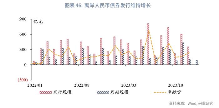 港股何时会迎来反弹？机构称关注以下这些事件