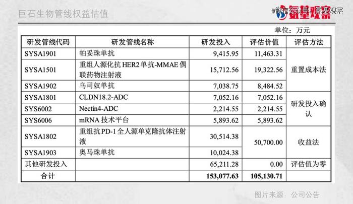 石药集团出击，医药产业最大资本运作浮出水面