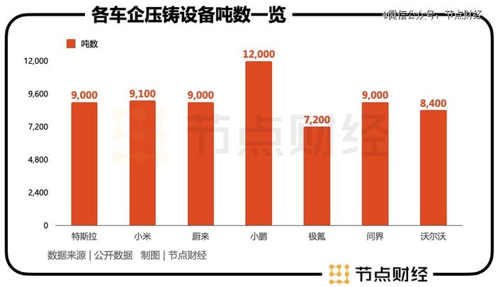 为什么一体化压铸技术会是汽车行业的不可逆趋势