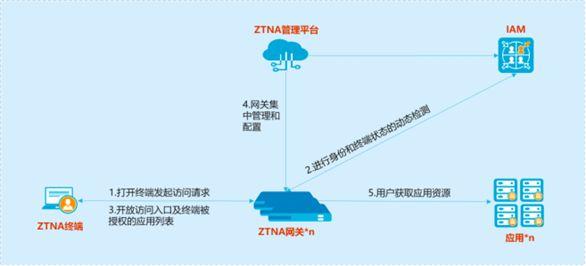 山石网科2023：全面推进边界安全与端点安全，打造数字时代护航利器