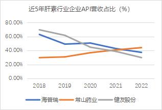 健友股份计提存货跌价准备致亏损 肝素+无菌注射剂双轮驱动下有望打开增量空间