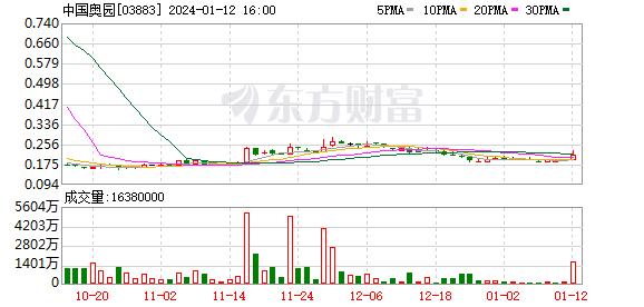 奥园大消息！境外债务重组计划获批准