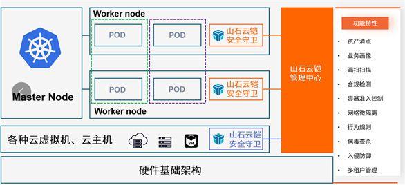 山石网科2023：全面推进边界安全与端点安全，打造数字时代护航利器