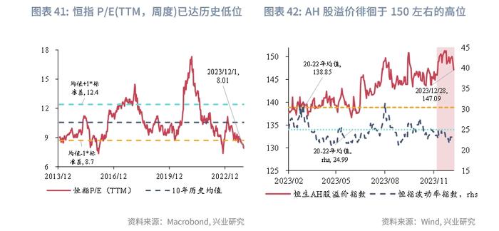 港股何时会迎来反弹？机构称关注以下这些事件