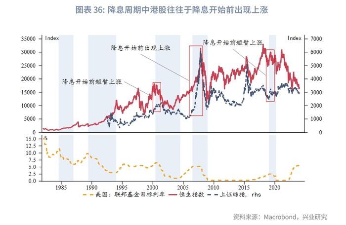 港股何时会迎来反弹？机构称关注以下这些事件