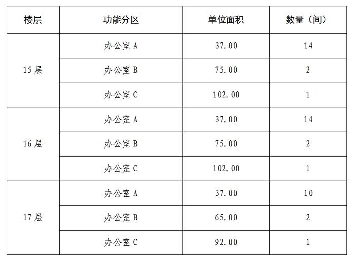 从江桥头堡电商孵化园面向社会公开招商