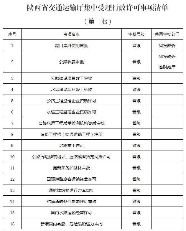 陕西省交通运输厅关于行政许可事项集中受理的公告