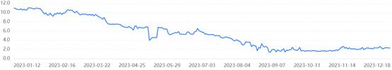 2年漫长自救路，中国奥园61亿美元境外债重组计划终获法院批准，奥园美元债暂表现平稳