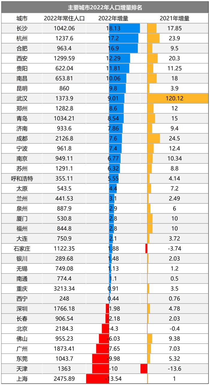 破“3”！南京房价，倒回2017年了！