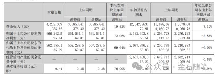 一年拿了3个亿！三七互娱董事长逆天言论，为什么周六要休息？员工回应...