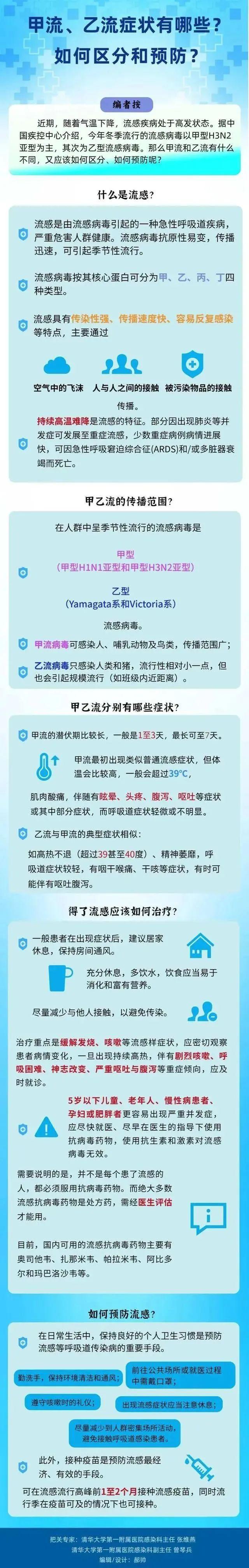 乙流比甲流更严重吗？如果不慎感染乙流后，应该怎么办？