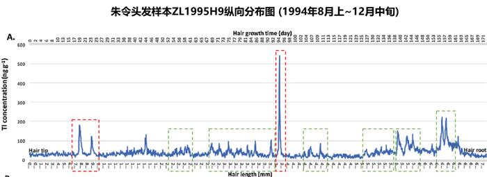 医学证据追凶“朱令案”：混合毒剂浮出水面，单人or群体作案？