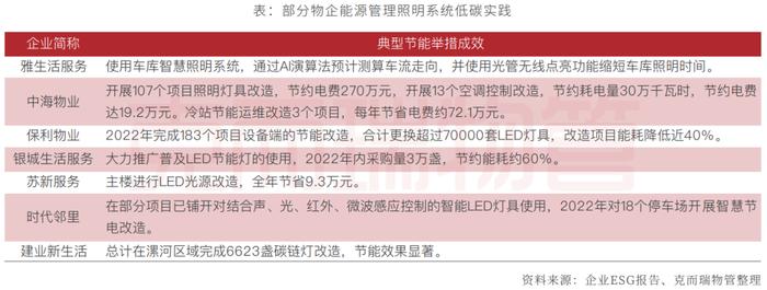 提升品牌形象很简单？典型物企都做了这个动作... 丨品牌价值研究④