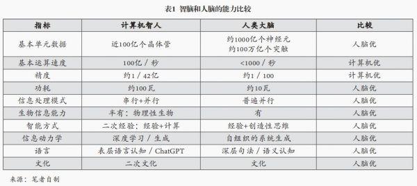 关于“人工智人”的认知人类学思考