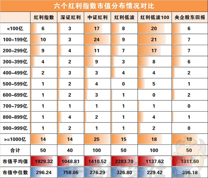 【收藏帖】中证红利、央企股东回报指数……6个红利指数原来大有不同（上）