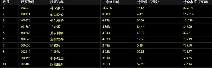 ETF投资周报 | 日经225ETF一路狂飙，光伏ETF否极泰来，见底了吗？