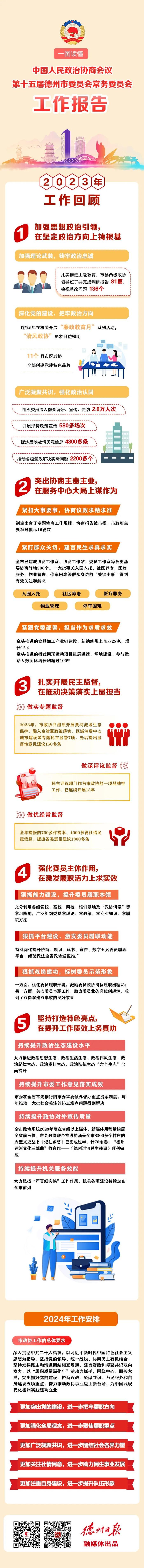 一图读懂｜政协第十五届德州市委员会常务委员会工作报告