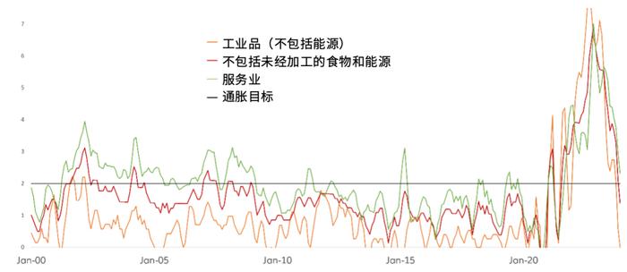 【本周大事记】通胀掉头？经济复苏的信号