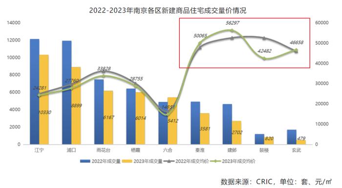 破“3”！南京房价，倒回2017年了！