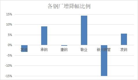 兰格调研：本周北京供应明显强于需求 库存增长速度依旧较快