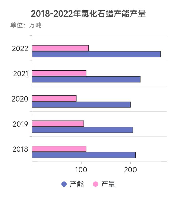 生意社：2023年氯化石蜡涨跌互现 2024年前景如何