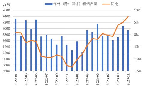 兰格研究：2024年我国钢材出口形势如何？