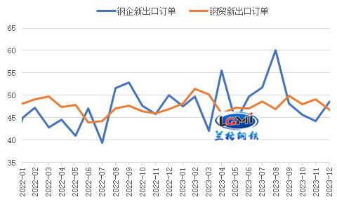 兰格研究：2024年我国钢材出口形势如何？