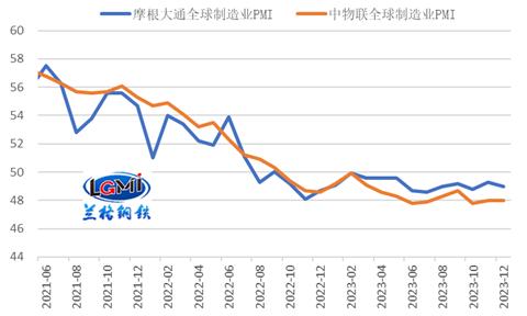 兰格研究：2024年我国钢材出口形势如何？