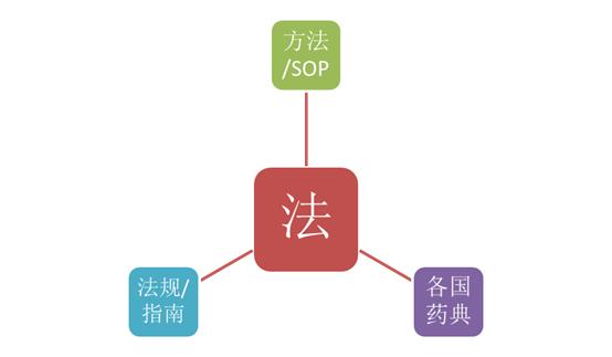 实验室人、机、料、法、环五要素浅析