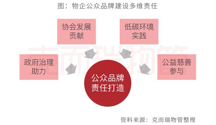 提升品牌形象很简单？典型物企都做了这个动作... 丨品牌价值研究④