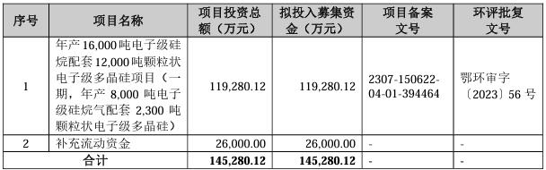 手握通威、隆基等多家龙头订单！这家光伏企业冲刺IPO