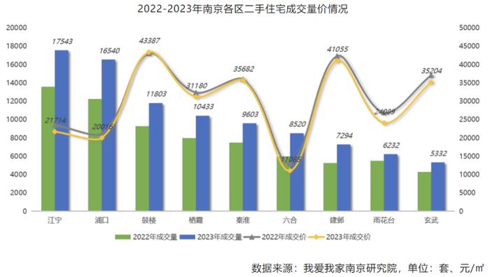 破“3”！南京房价，倒回2017年了！