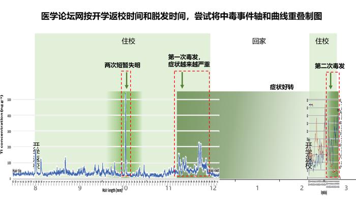 医学证据追凶“朱令案”：混合毒剂浮出水面，单人or群体作案？