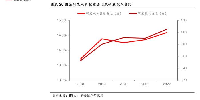 必须把科技创新摆在更加突出的位置！国务院国资委明确2024年国企七大重点任务