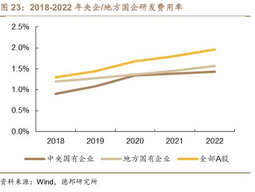 必须把科技创新摆在更加突出的位置！国务院国资委明确2024年国企七大重点任务