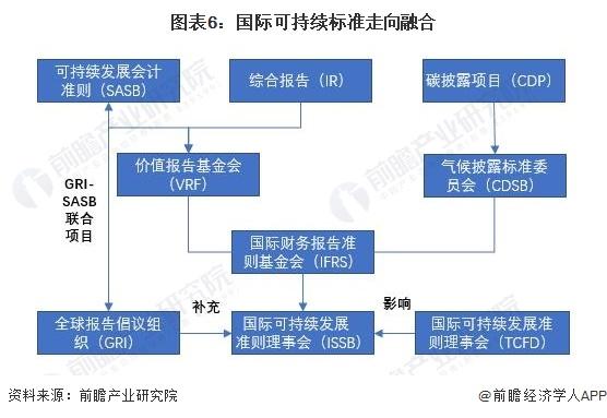 2024年中国上市公司ESG披露情况分析 论如何推进ESG工作【组图】