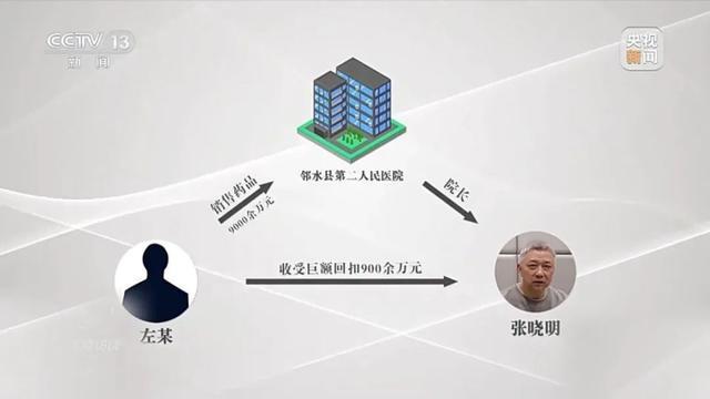 四川一医院“全链条”失守！官方曝光：院长收钱停不下来，会计嗜赌肆意挪用公款