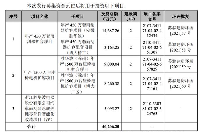 IPO被否！今年首次