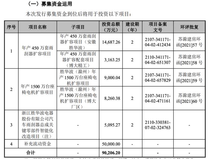 IPO被否！今年首次