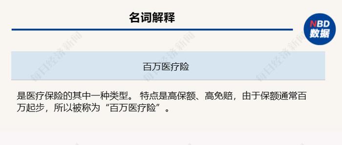 理赔不超过年度封顶额度可以续保？百万医疗险“内卷”调查：赔付比例和投保年龄也“卷”起来了