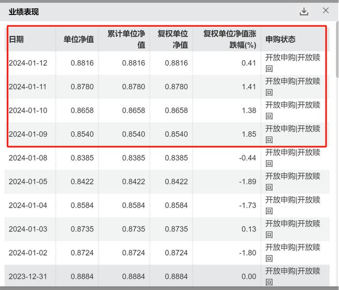 李沐阳时隔6个月再聊光伏：股价能领先基本面多久见底是玄学，基本面还没到拐点