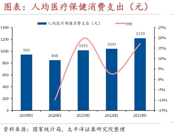 理赔不超过年度封顶额度可以续保？百万医疗险“内卷”调查：赔付比例和投保年龄也“卷”起来了