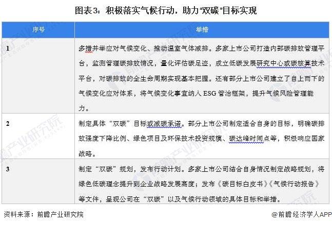 2024年中国上市公司ESG披露情况分析 论如何推进ESG工作【组图】