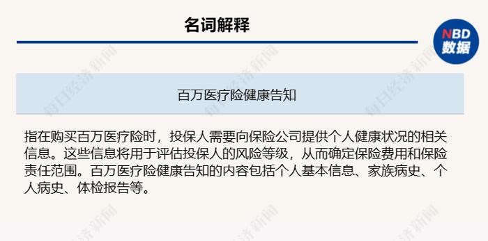 理赔不超过年度封顶额度可以续保？百万医疗险“内卷”调查：赔付比例和投保年龄也“卷”起来了