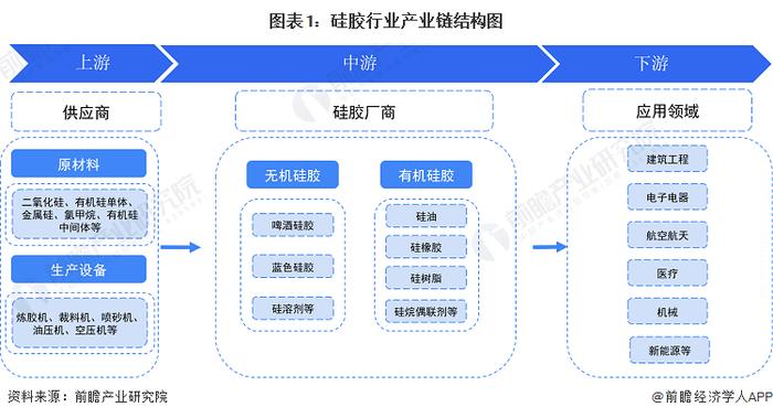 【干货】硅胶行业产业链全景梳理及区域热力地图