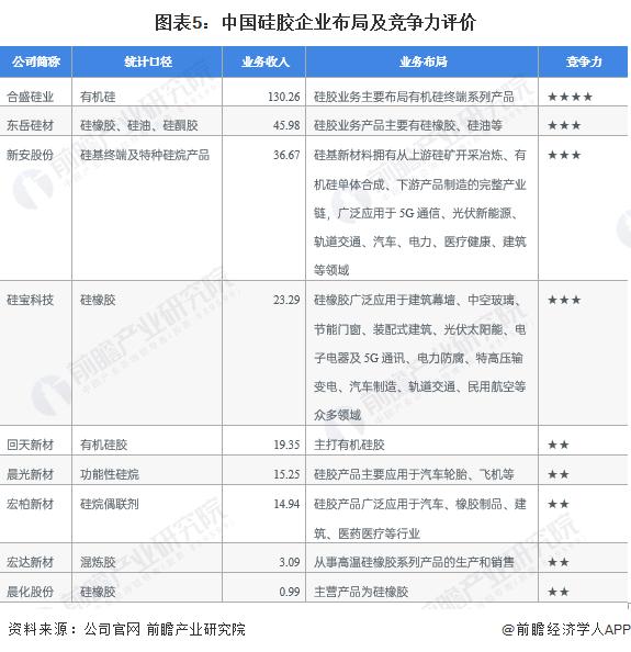 【干货】硅胶行业产业链全景梳理及区域热力地图