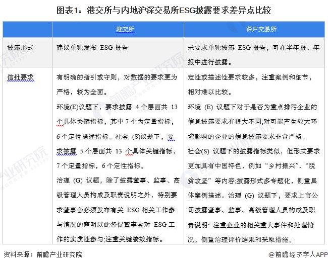 2024年中国上市公司ESG披露情况分析 论如何推进ESG工作【组图】