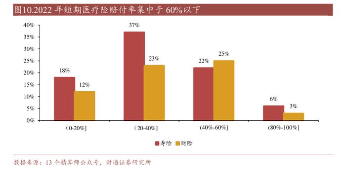 理赔不超过年度封顶额度可以续保？百万医疗险“内卷”调查：赔付比例和投保年龄也“卷”起来了